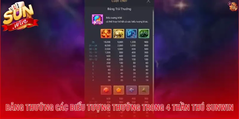 Bảng thưởng các biểu tượng thưởng trong 4 Thần Thú Sunwin
