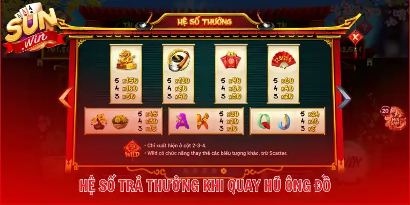 Hệ số trả thưởng khi quay hũ Ông Đồ