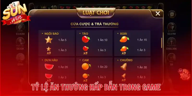 Tỷ lệ ăn thưởng hấp dẫn trong game 